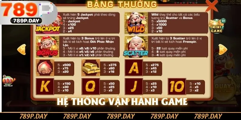 Hệ thống vận hành game kho báu của yêu tinh Hệ thống vận hành game kho báu của yêu tinh